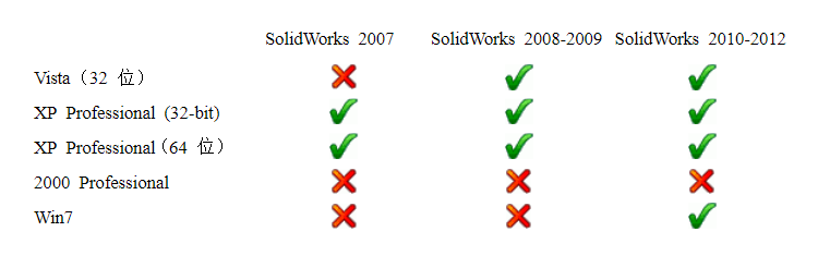 SolidWorks 3D CAD常見(jiàn)問(wèn)題4.png
